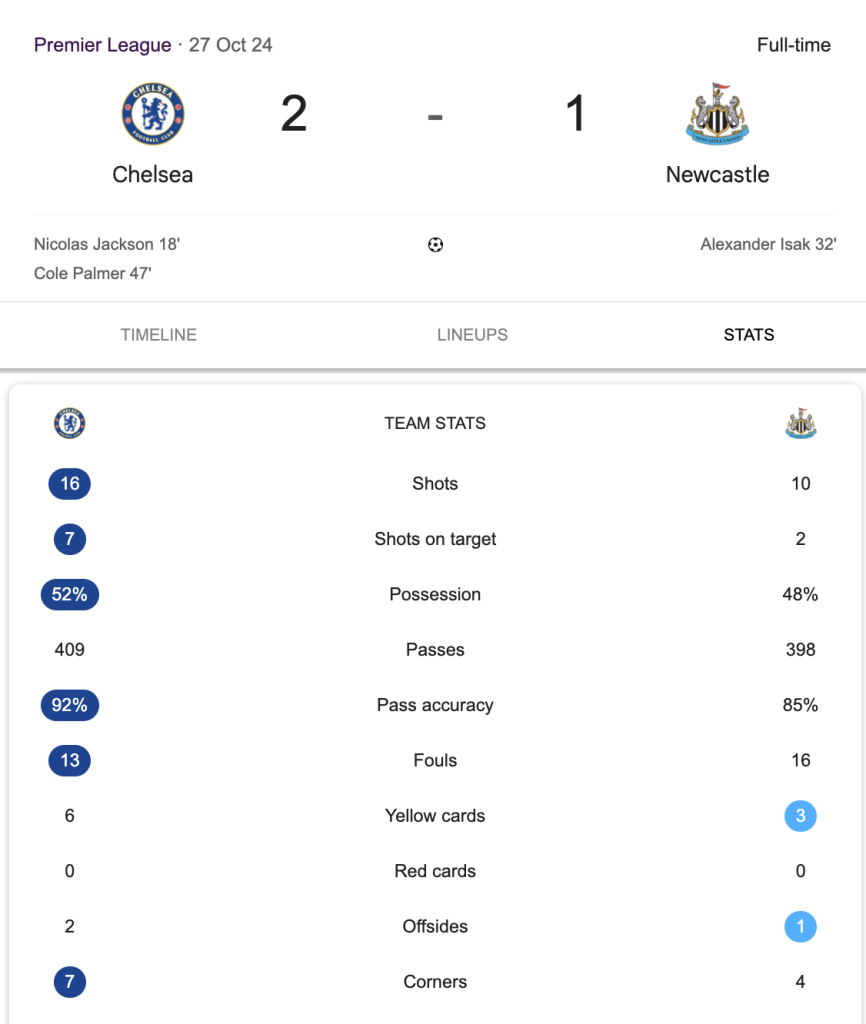  Chelsea vs Newcastle Match statistics - Photo Credit : Softfootball Media