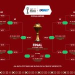 AFCON 2025 Round of 16 Fixtures Confirmed as Nigeria Face Mozambique - Photo Credit : CAF_Online, X