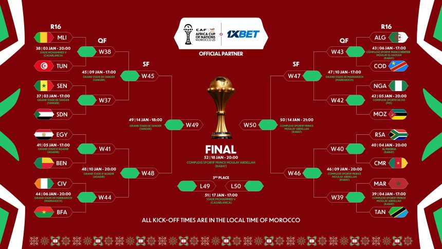 AFCON 2025 Round of 16 Fixtures Confirmed as Nigeria Face Mozambique - Photo Credit : CAF_Online, X