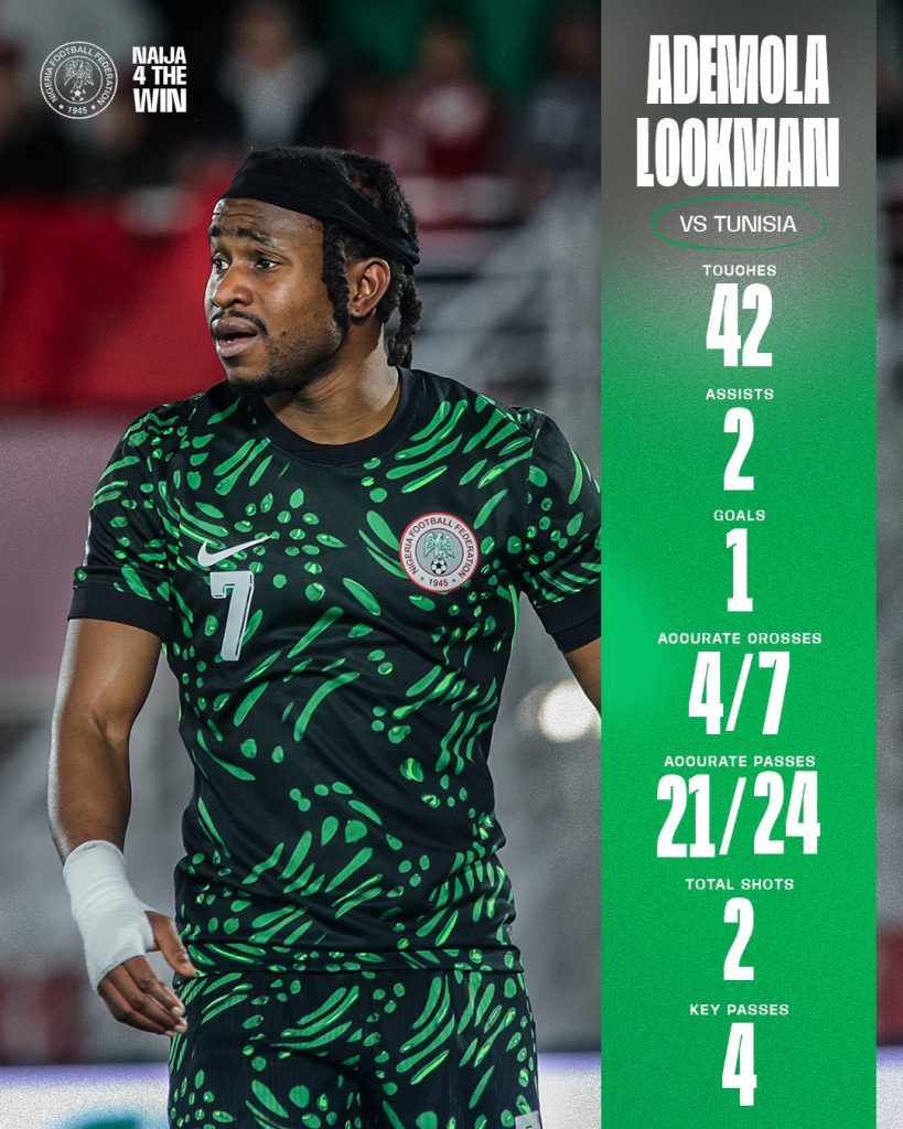 Ademola Lookman vs Tunisia Match Stats - Photo Credit : Super Eagles, X
