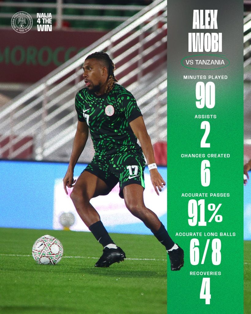 Alex Iwobi Shines as Super Eagles Defeat Tanzania in AFCON 2025 Opener - Photo Credit : Super Eagles, X