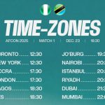 Nigeria vs Tanzania- Full Time Zones for Super Eagles’ AFCON 2025 Opener - Photo Credit : Super Eagles, X