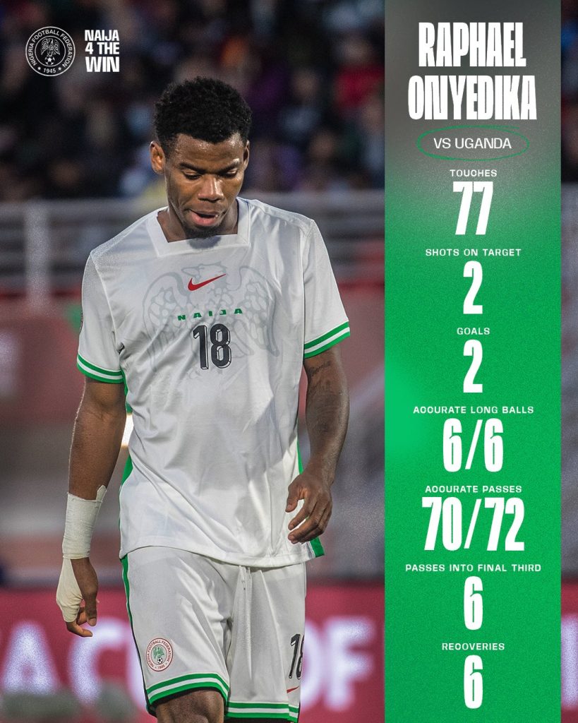 Raphael Onyedika Shines as Man of the Match in Nigeria’s 3–1 Win Over Uganda - Photo Credit : Super Eagles, X