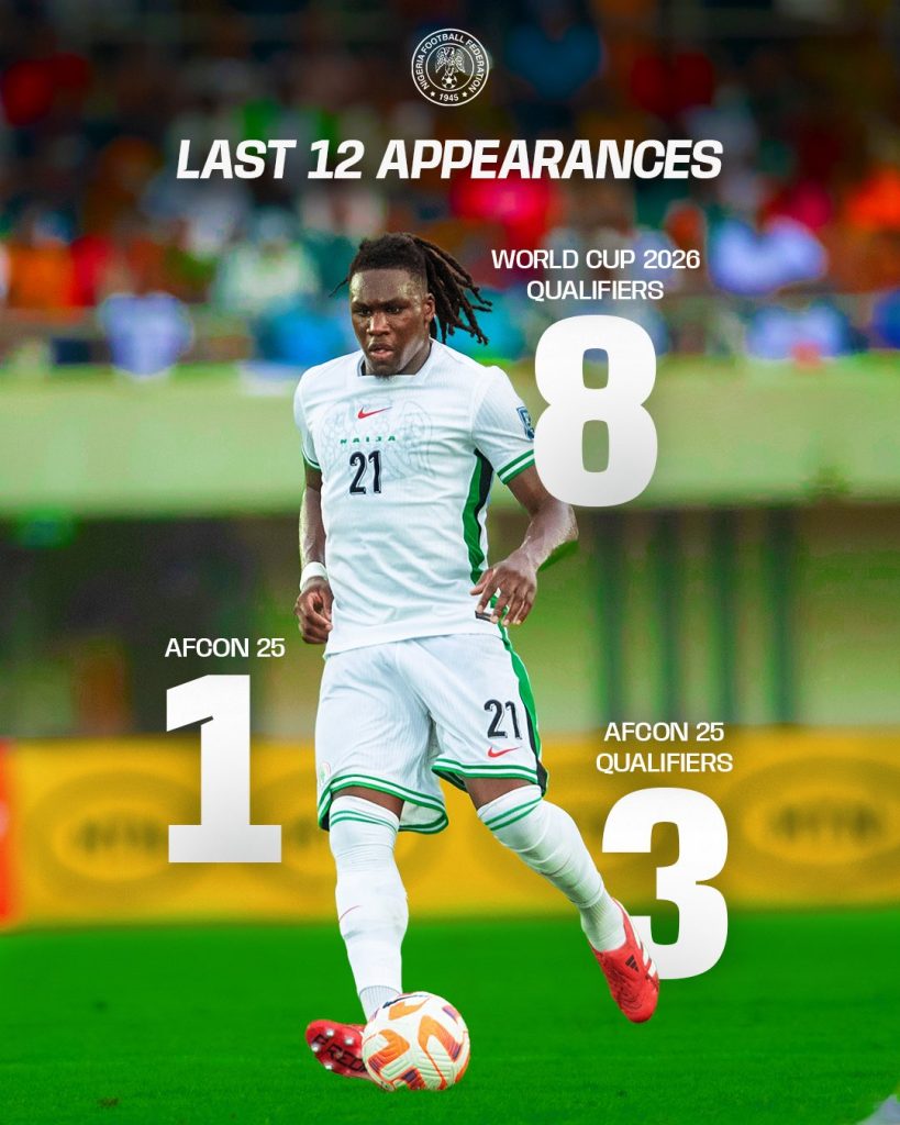 Records Show Calvin Bassey Unsubstituted in 12 Straight Super Eagles Matches - Photo Credit : Super Eagles, X