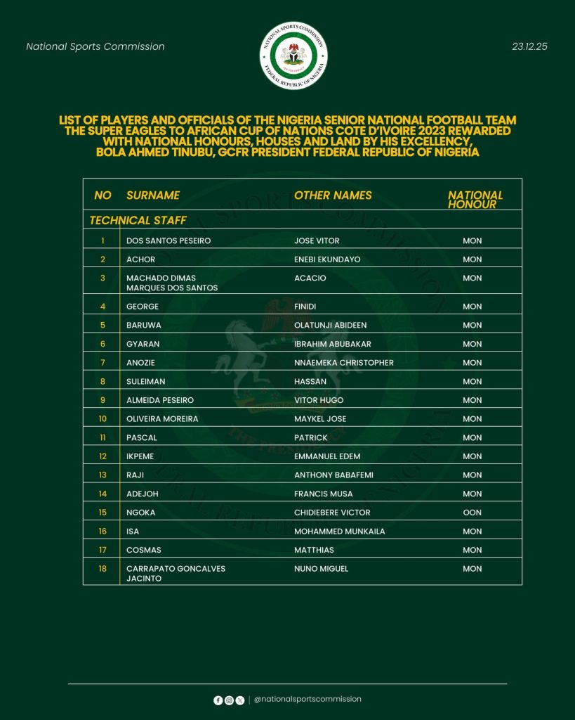 Super Eagles AFCON 2023 Technical Staff Awarded National Honours - Photo Credit : National Sports Commission, X