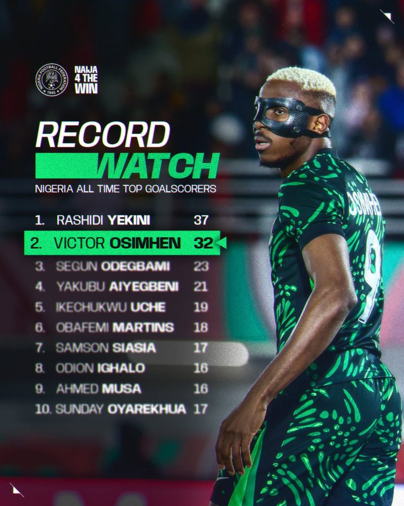 Super Eagles All-Time Top Scorers Ranking as at 2025 - Photo Credit : Super Eagles, X