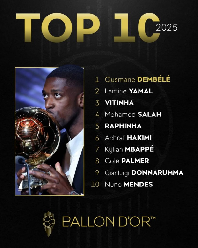 UEFA Unveils Top 10 Players of 2025 as Dembélé Tops Global Rankings - Photo Credit : UEFA Champions League, Facebook 