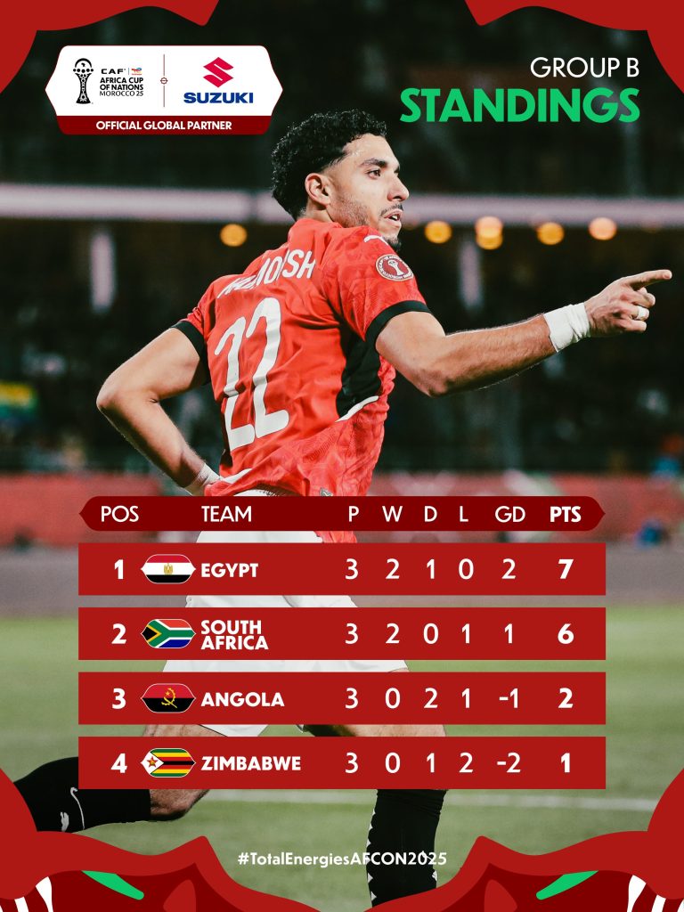 2025 Afcon Group B table - Photo Credit : Cafonline, X