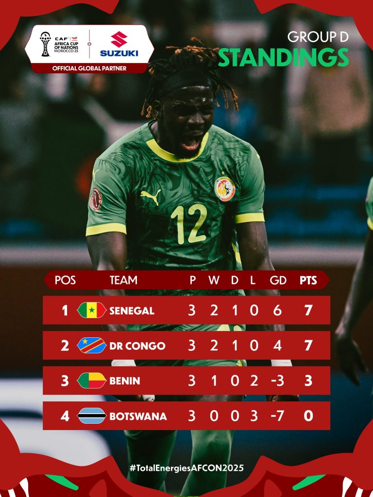 2025 Afcon Group D table - Photo Credit : Cafonline, X