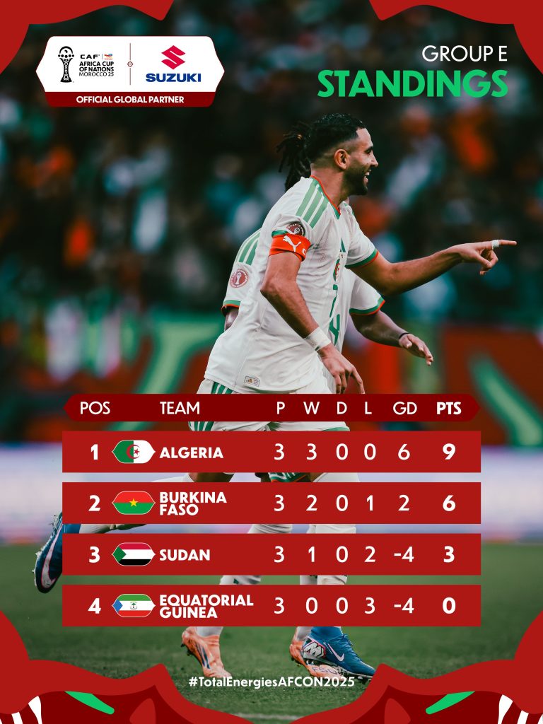 2025 Afcon Group E table - Photo Credit : Cafonline, X