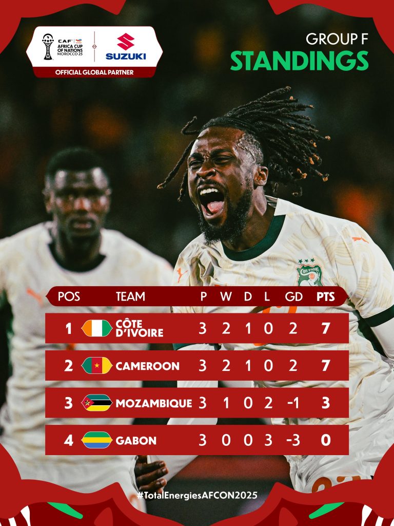 2025 Afcon Group F table - Photo Credit : Cafonline, X