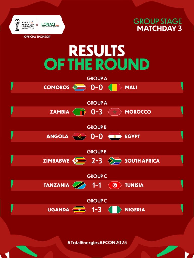 AFCON 2025 Group Stage Ends as Nigeria and Algeria Qualify with Maximum Nine Points - Photo credit : Cafonline, X