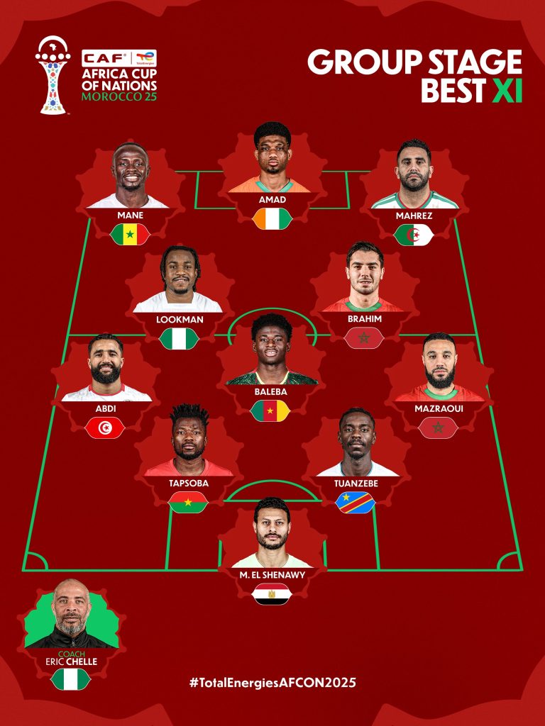 CAF Team of the Group Stage. (Photo Credit: CAF Media).