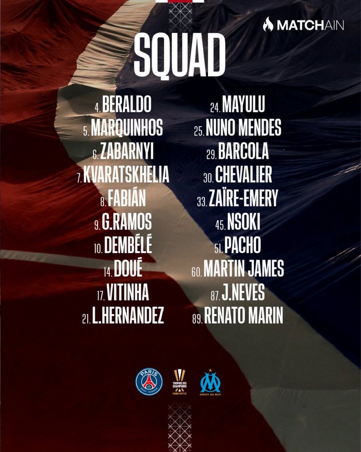 Paris Saint-Germain vs Marseille.(Photo credit: PSG via x)