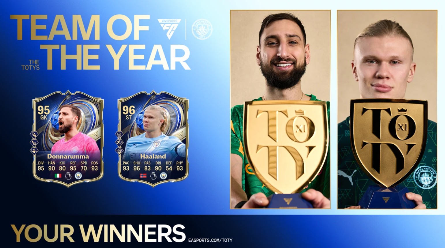 Gianluigi Donnarumma and Erling Haaland. (Photo Credit: Manchester City Media).