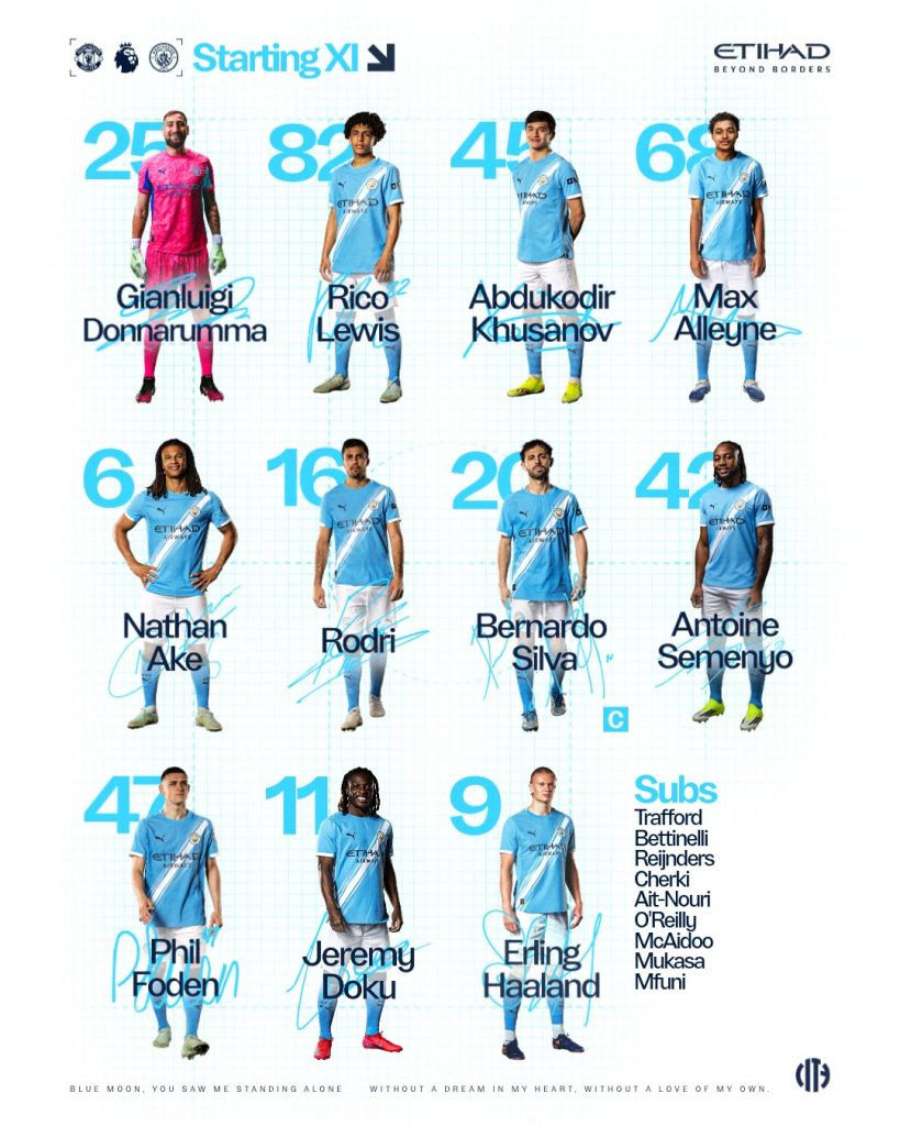 Manchester City Announce Starting XI for Manchester Derby Clash - Photo Credit : Manchester city, X