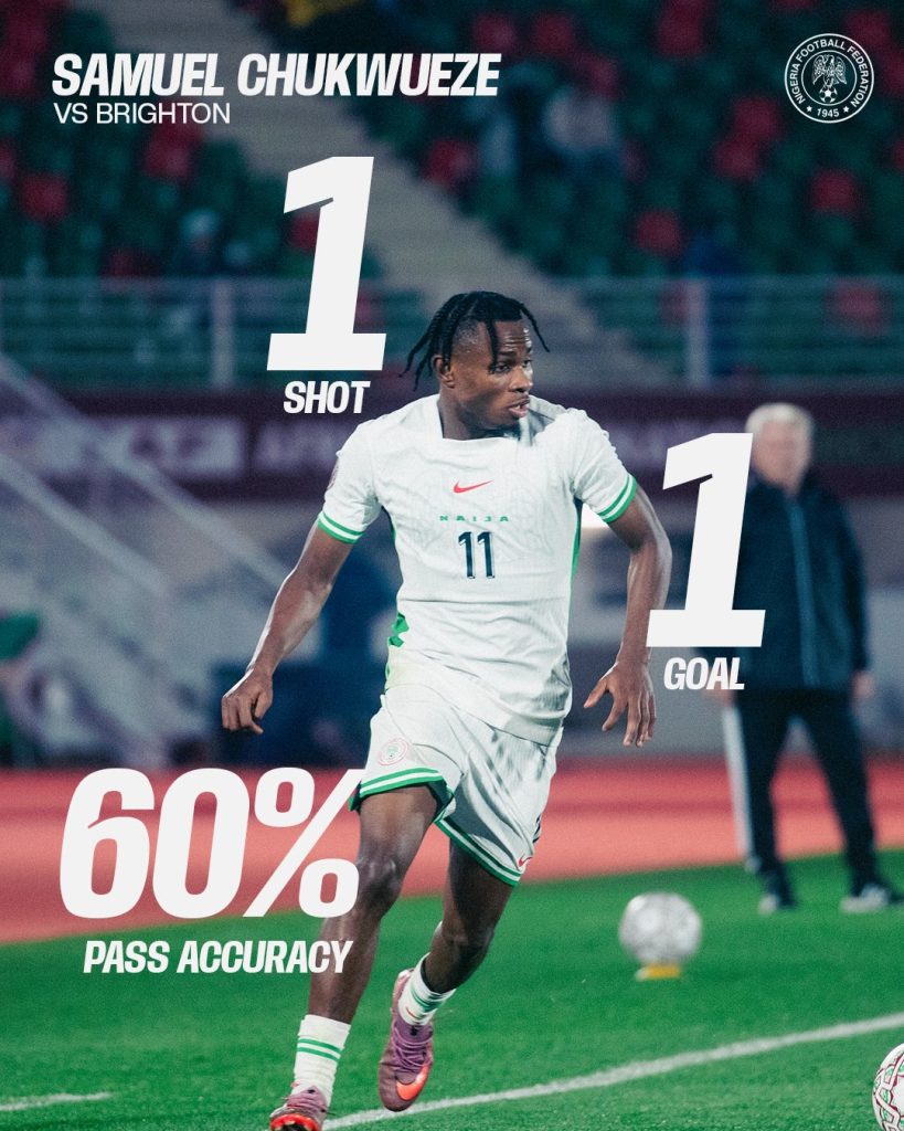 Samuel Chukwueze Maintain Club Form After Dramatic AFCON 2025 - Photo Credit : Super Eagles, X