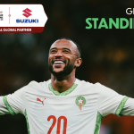 AFCON 2025 Final Group Standings Confirmed as Nigeria, Algeria Lead Qualified Teams - Photo Credit : CAF_Online, X