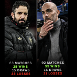 Enzo Maresca and Rúben Amorim Sacked: Comparing Their Managerial Records in 2025 - Photo Credit : ESPN FC, Facebook