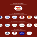 Official Sponsors of AFCON 2025: Full List of CAF Partners and Categories - Photo Credit : Softfootball Media