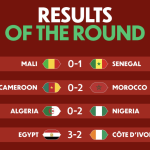 AFCON 2025 quarter-finals conclude with drama as semi-final line-up is confirmed - Photo Credit : CAFonline, X