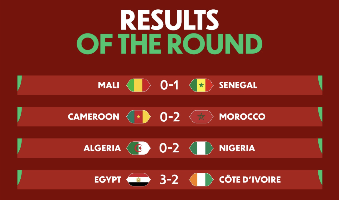 AFCON 2025 quarter-finals conclude with drama as semi-final line-up is confirmed - Photo Credit : CAFonline, X