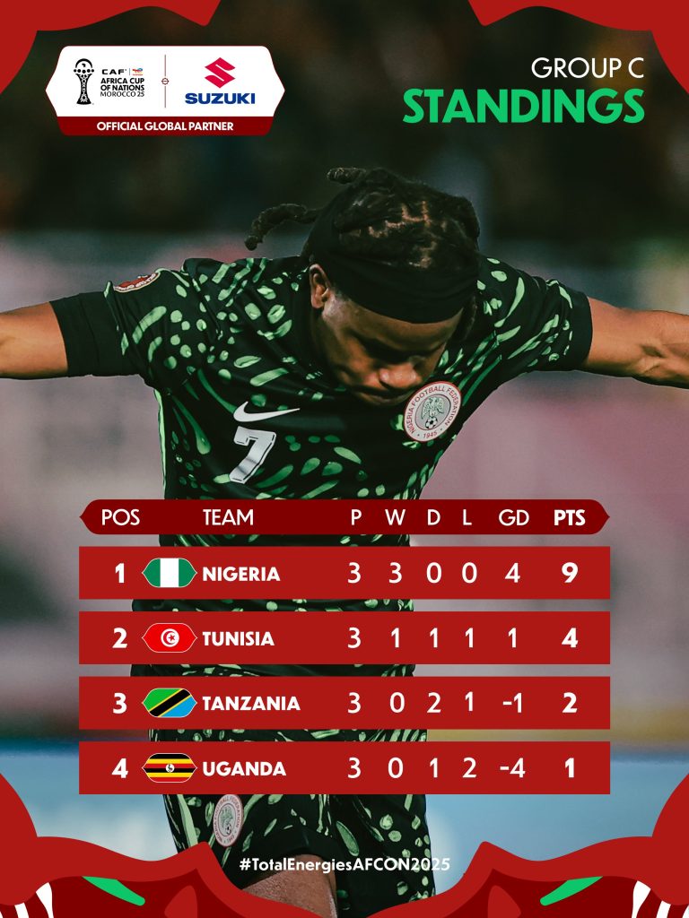 2025 Afcon Group C table - Photo Credit : Cafonline, X