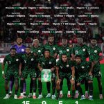 Super Eagles Match Results in 2025- Nigeria’s Wins, Draws, Losses and AFCON Journey - Photo Credit : Soar Super Eagles, Facebook