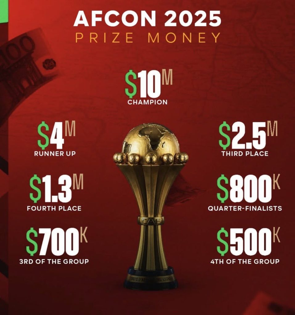 The prize money breakdown for the Africa Cup of Nations 2025 - Photo Credit : Gary Al-Smith, Facebook