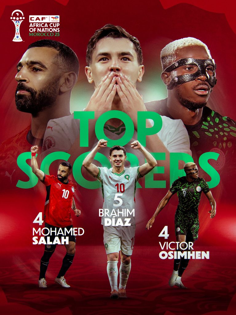 Top 3 Goal Scorers at AFCON 2025 Ahead of the Semi-Finals, Photo Credit : TotalEnergies AFCON 2025, X