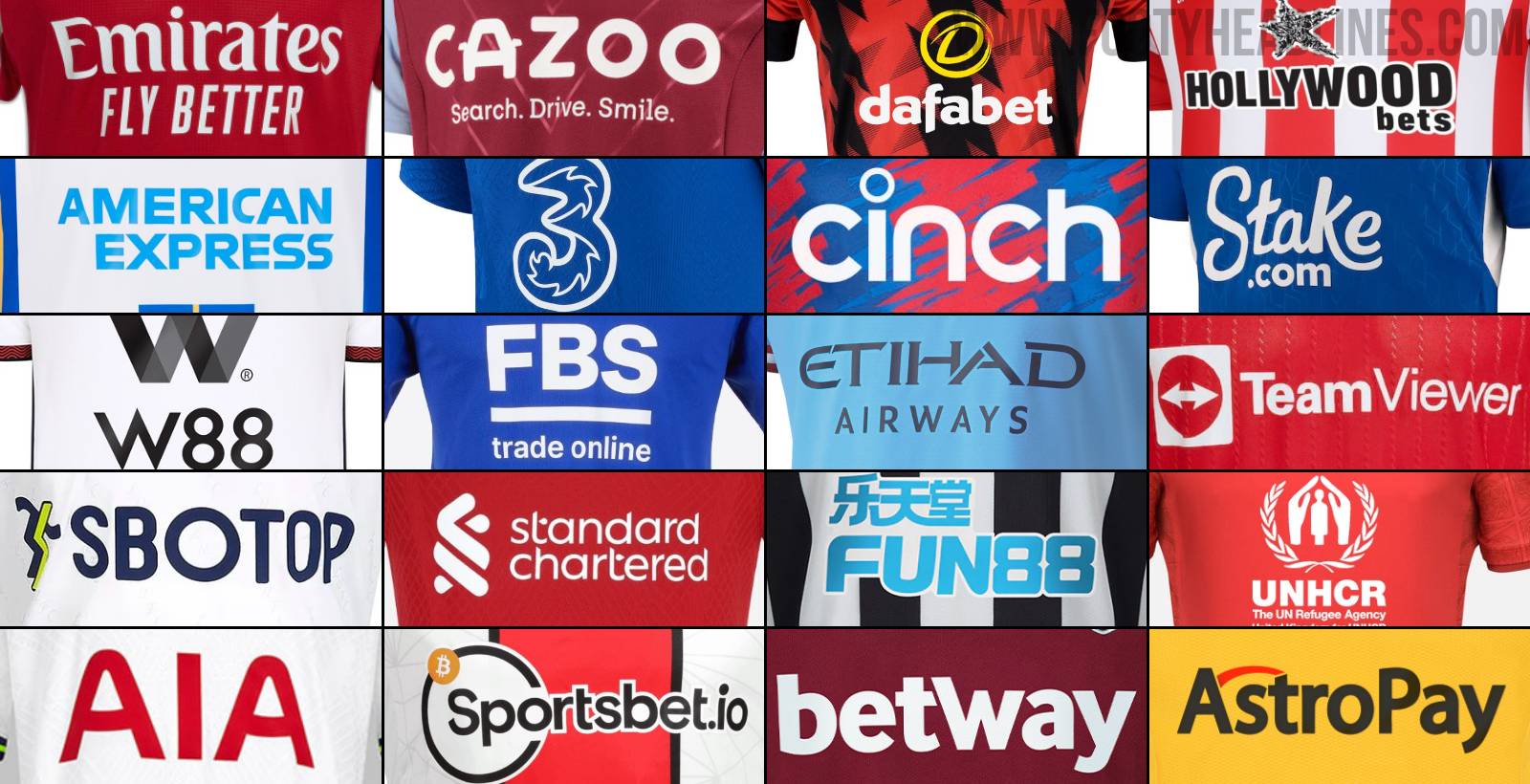 Epl Football Clubs Sponsorsors - Photo Credit : Marketing Made Clear