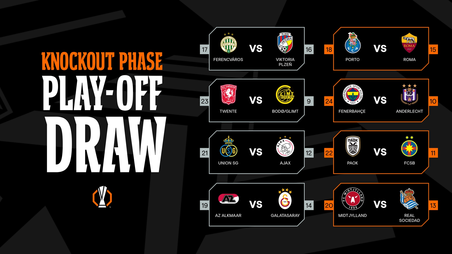Europa League 25:26 season Playoffs Draw - Photo Credit : UEFA