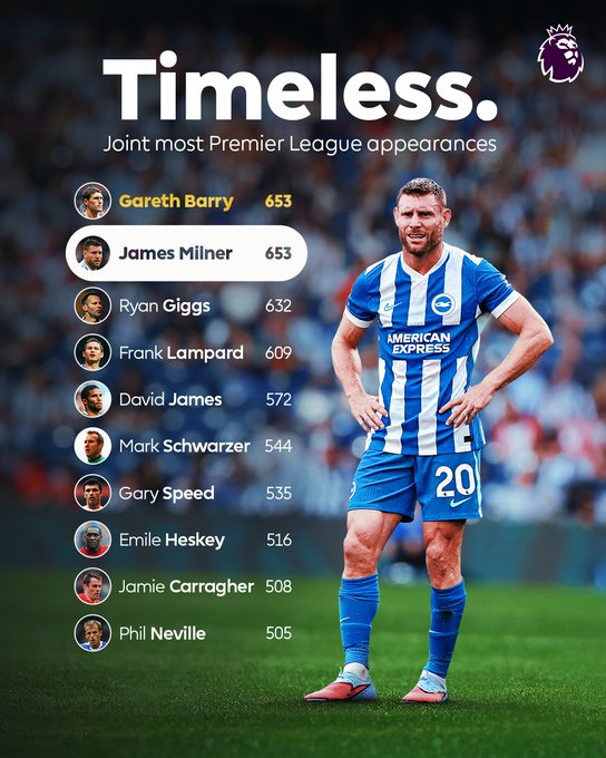 James Milner - photo credit: premier league via x