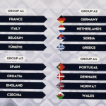 UEFA Nations League 2026/27 Groups Officially Confirmed - Photo Credit : Beyond The Match, Facebook