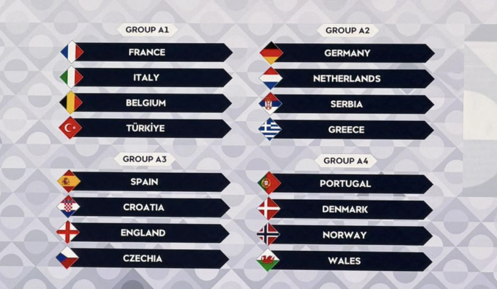 UEFA Nations League 2026/27 Groups Officially Confirmed - Photo Credit : Beyond The Match, Facebook