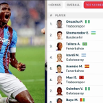 Onuachu Stop scorer at turkish super lig - Photo Credit : Softfootball Media