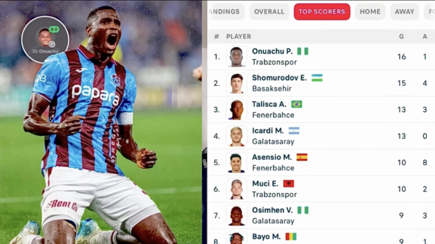 Onuachu Stop scorer at turkish super lig - Photo Credit : Softfootball Media