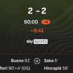 Arsenal Drop Points Against Wolves as Title Doubts Resurface - Photo Credit : Softfootball Media