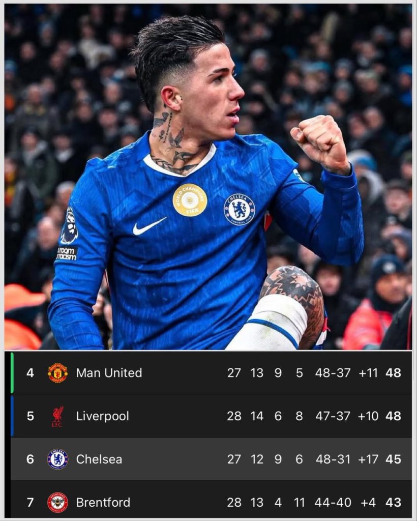 EPL 2025/26 league table for 4th placed tem to 7th placed team as at satuday 28th feb 2026 - Photo Credit : Softfootball Media