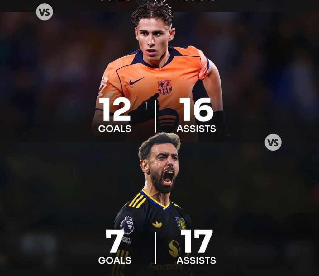 Fermín López and Bruno Fernandes statistics - Photo Credit : Softfootball
