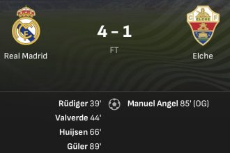 Real Madrid Crush Elche 4–1 to Maintain Pressure on Barcelona - Photo Credit : Softfootball Media