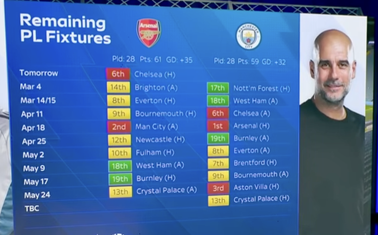 Arsenal and Manchester City final Premier league 2025/26 fixtures - Photo Credit : Skysports