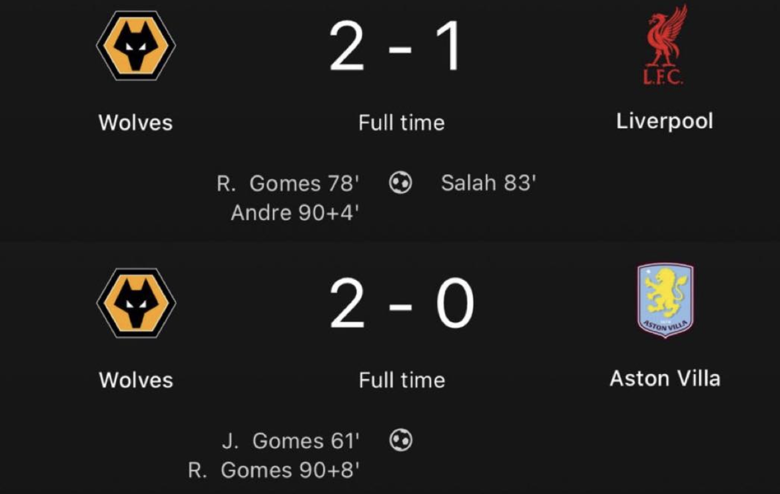 Wolves defeat, Liverpool and Astonvilla - Photo Credit : Softfootball Media