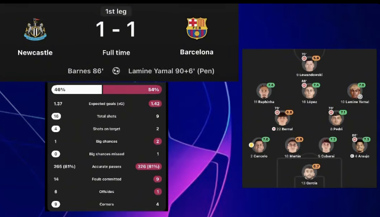 Barcelona’s 1–1 Draw With Newcastle - Photo Credit : Softfootball, X