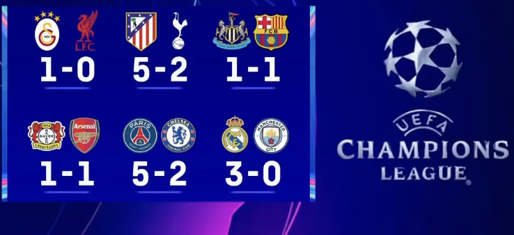 Champions League Results Humble Premier League Hype After Round of 16 First Legs - Photo Credit : Softfootball Media