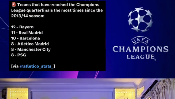 Top six teams that have reached the UEFA Champions League quarter-finals from the 2013/14 season to 2025/26 - Photo Credit : Softfootball Media