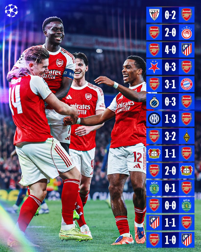 Arsenal go to Budapest undefeated- Photo credit: UEFA media 
