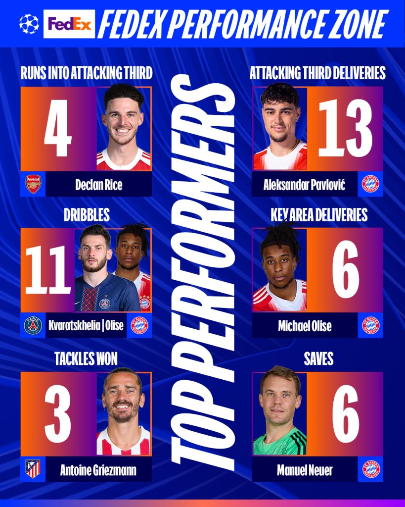 Latest FedEx Performance Zone graphic, showing standout individual statistics from the recent semi-final matches- Photo credit: UEFA media