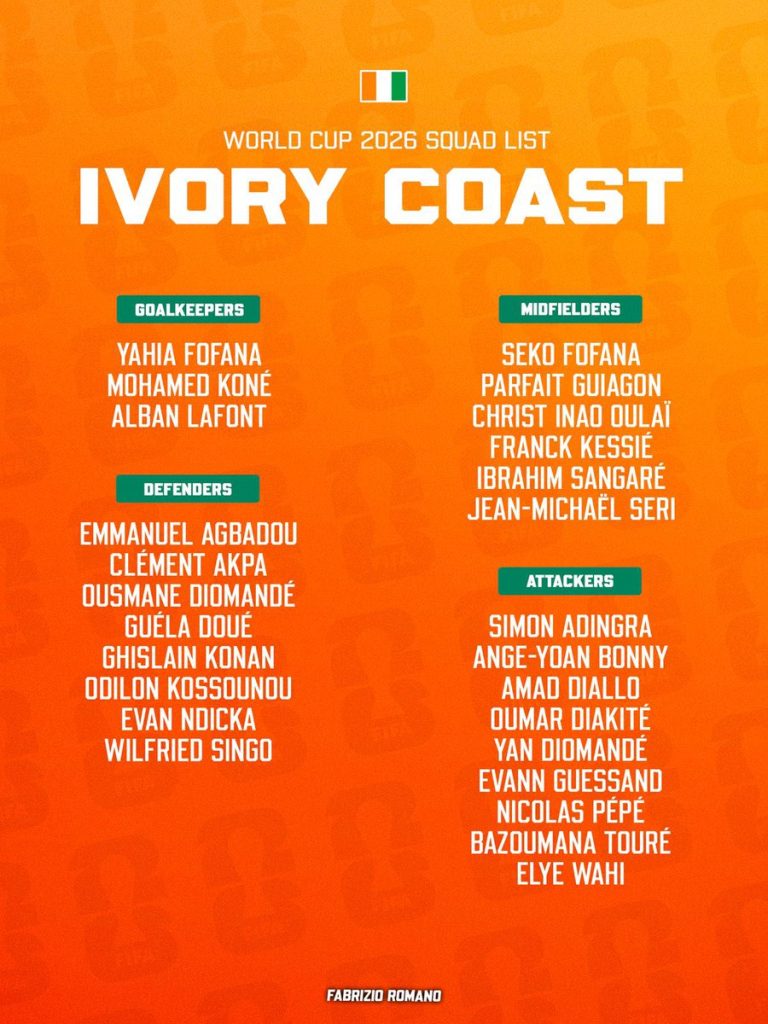 Ivory Coast Release Final Squad For 2026 FIFA World Cup - Photo Credit : Fabrizo Romano, X