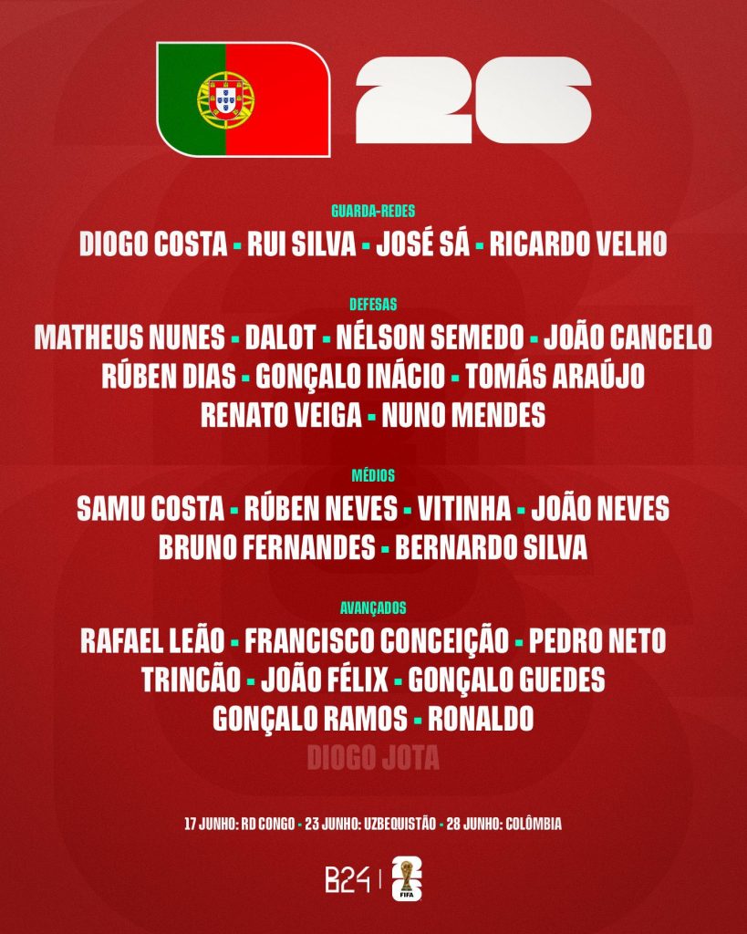 Portugal Official Final Squad For 2026 FIFA World Cup - Photo Credit : Softfootball Media
